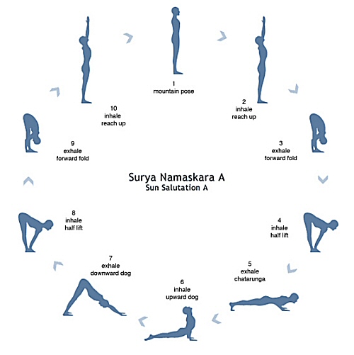 A series sun salutation image